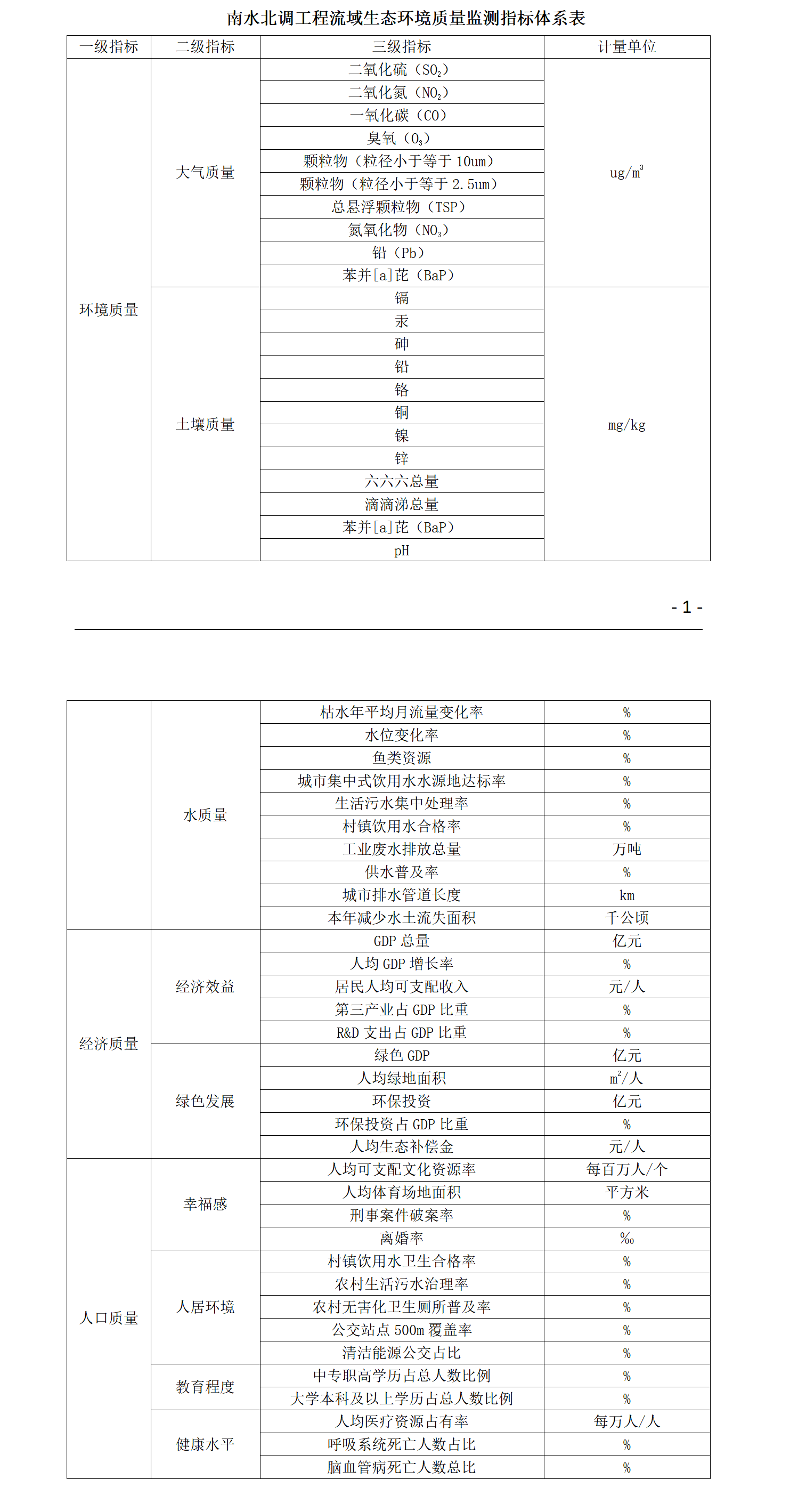 (jin)(bo)—޸İo(w)ע_01.png